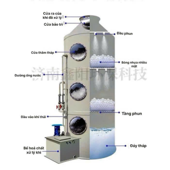 Hệ thống tháp xử lý khí thải